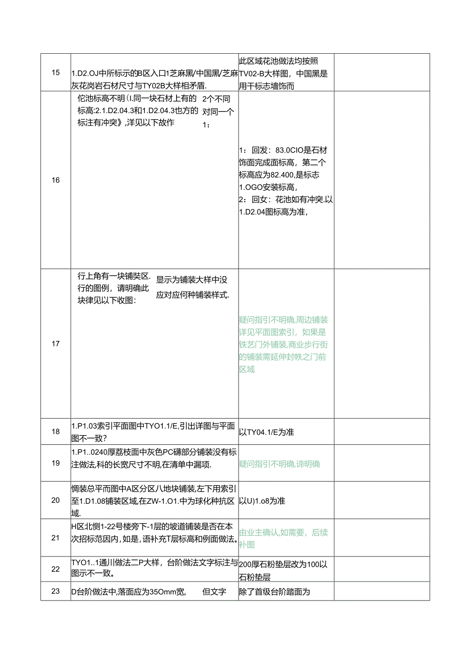 《南宁东盟创客城西地块景观工程》答疑文件一补充问题回复20171120（清单、预算调整说明） (5).docx_第2页