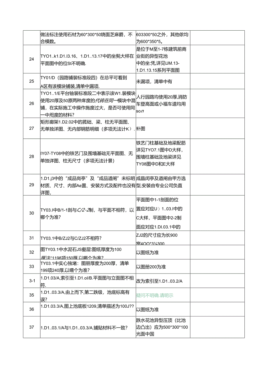 《南宁东盟创客城西地块景观工程》答疑文件一补充问题回复20171120（清单、预算调整说明） (5).docx_第3页