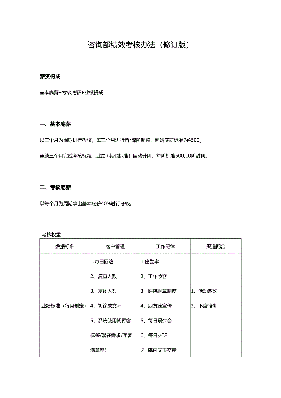 医美整形医院咨询部绩效考核办法.docx_第1页