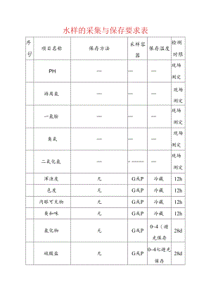 水样的采集与保存要求表.docx
