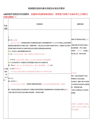 医美整形皮肤科基本流程及标准话术.docx