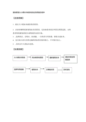 医院管理大小便标本被拒收的应急预案及程序.docx