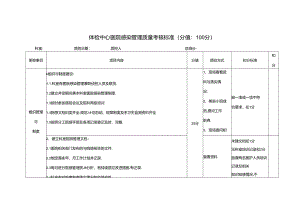 体检中心医院感染管理质量考核标准(分值：100分).docx