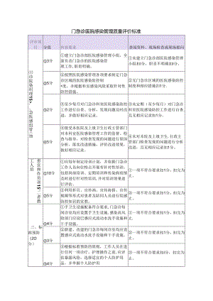 门急诊医院感染管理质量评价标准.docx
