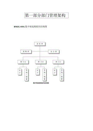 02采购部规范化工作指南.docx