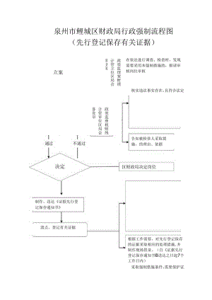 行政处罚流程图.docx