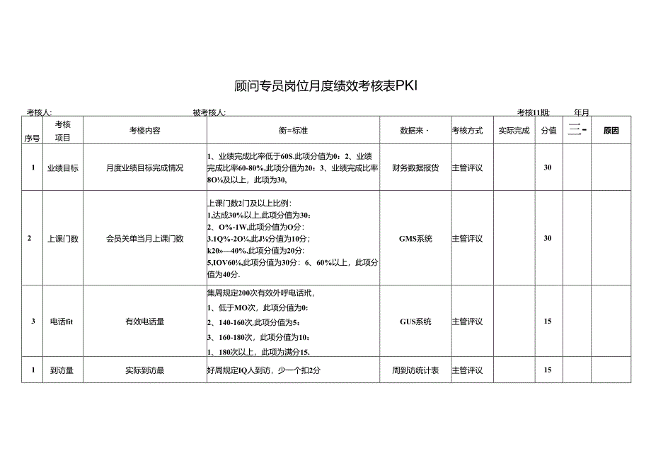 顾问专员岗位月度绩效考核表PKI.docx_第1页