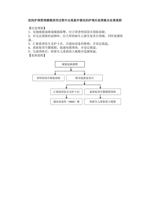 医院护理管理暖箱使用过程中出现意外情况的护理应急预案及处理流程.docx