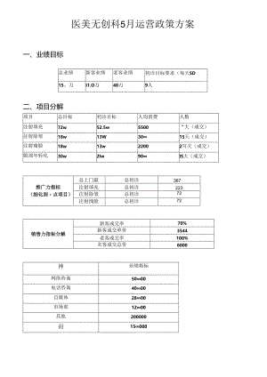 医美无创科5月运营政策方案.docx