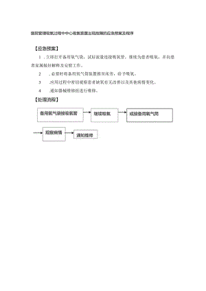 医院管理吸氧过程中中心吸氧装置出现故障的应急预案及程序.docx