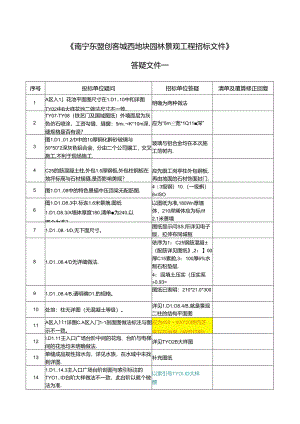 《南宁东盟创客城西地块景观工程》答疑文件一补充问题回复20171120（清单、预算调整说明） (4).docx