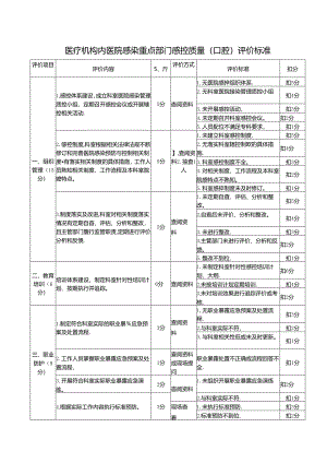 医疗机构内医院感染重点部门感控质量(口腔)评价标准.docx