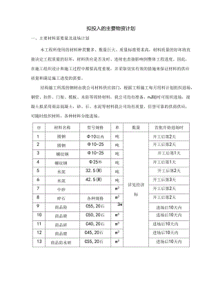 拟投入的主要物资计划.docx