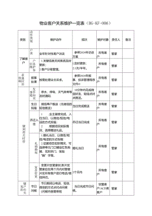 物业客户关系维护一览表.docx