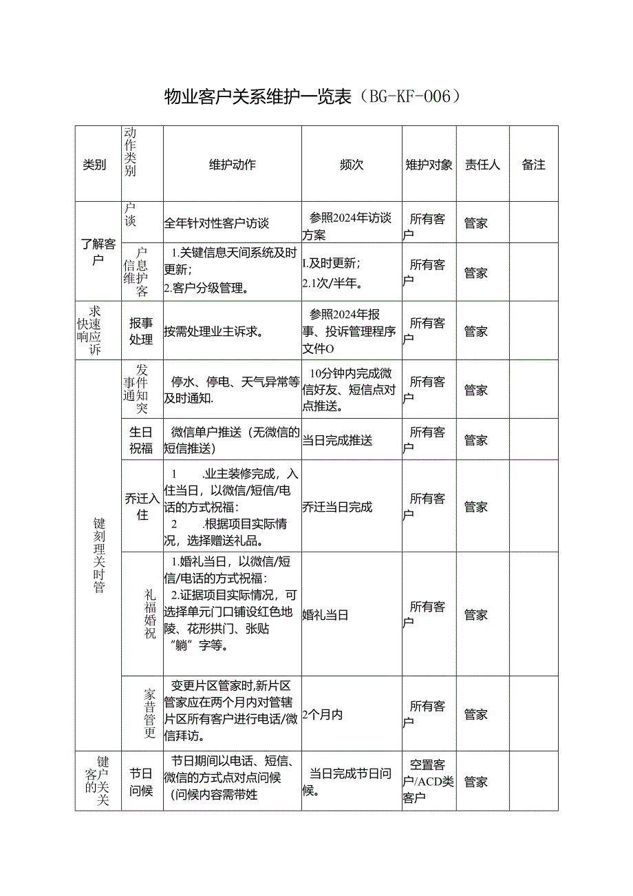 物业客户关系维护一览表.docx_第1页