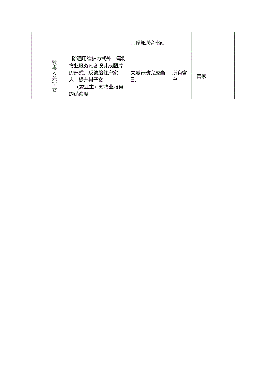 物业客户关系维护一览表.docx_第3页