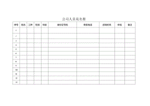 公司人员花名册.docx