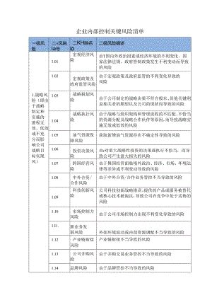 企业内部控制关键风险清单.docx