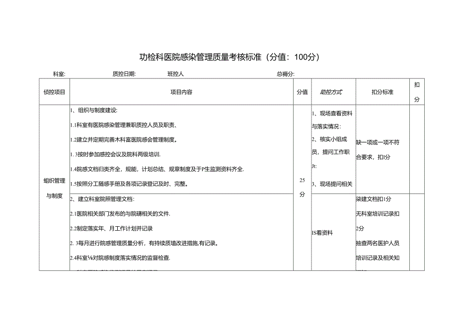 功检科医院感染管理质量考核标准(分值：100分).docx_第1页