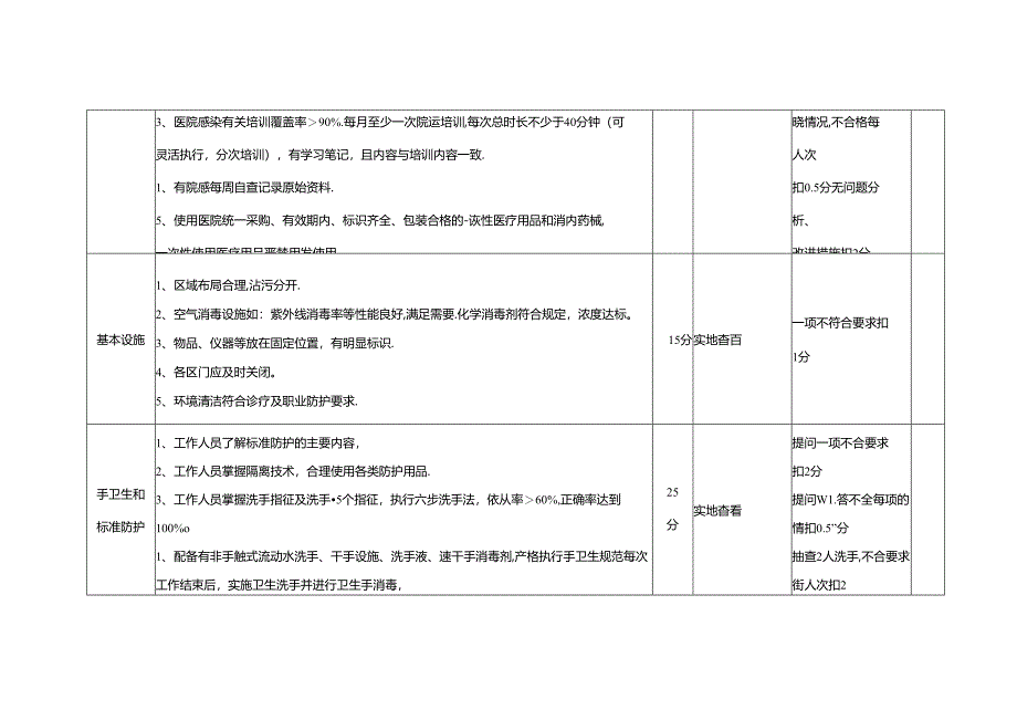 功检科医院感染管理质量考核标准(分值：100分).docx_第2页