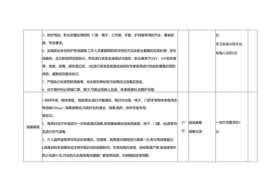 功检科医院感染管理质量考核标准(分值：100分).docx_第3页
