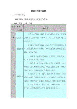 砌筑工程施工方案.docx