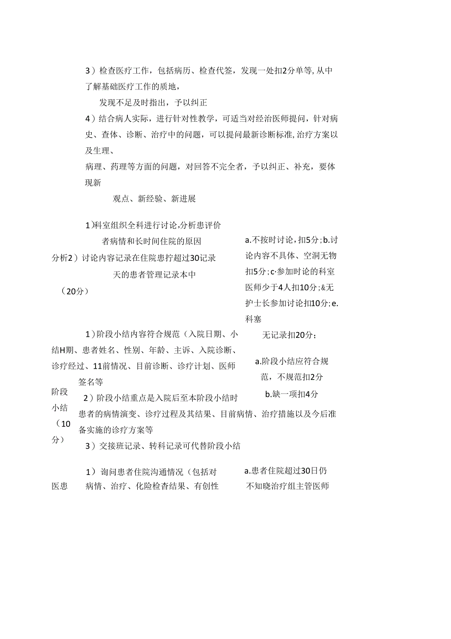 住院时间超过30天的患者检查监督评价表全套.docx_第2页