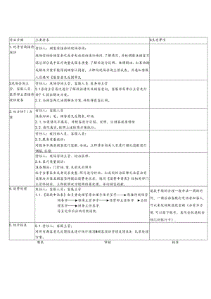 医美整形问题顾客退款作业SOP流程.docx