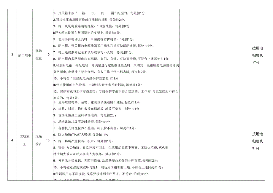 张呼项目部安全质量考核内容及评分标准细则最终版.docx_第2页