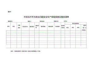 附件1 不担当不作为突出问题安全生产领域排查及整改清单 .docx