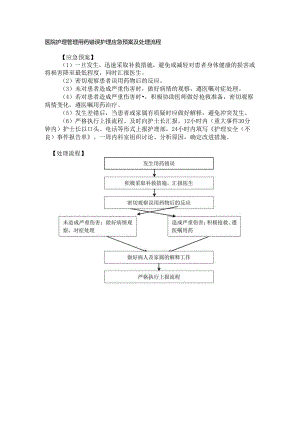 医院护理管理用药错误护理应急预案及处理流程.docx