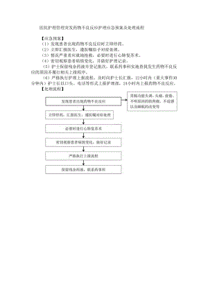 医院护理管理突发药物不良反应护理应急预案及处理流程.docx