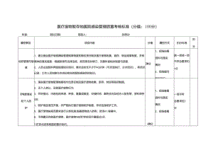 医疗废物暂存地医院感染管理质量考核标准(分值：100分).docx