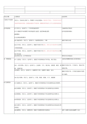 医美整形手术室术前准备SOP标准流程.docx