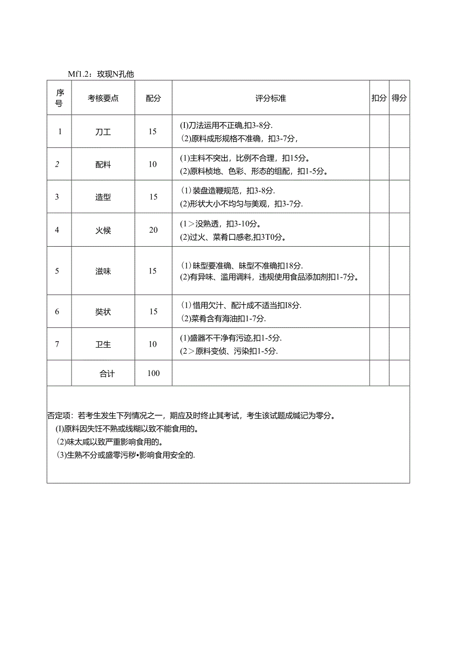 2024年山东省职业技能等级认定试卷 真题 中式烹调师 高级技能考核考核评分表6.docx_第3页