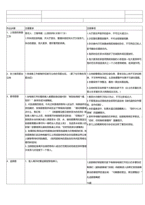 医美整形各楼层导医作业SOP标准.docx