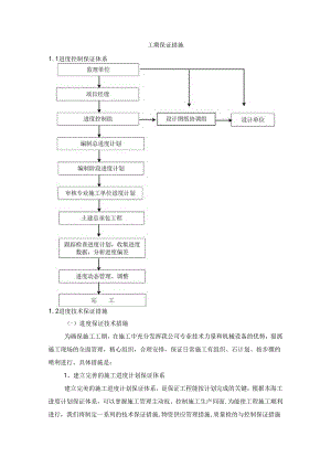 工期保证措施(6).docx