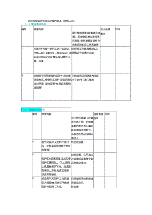 三、站后系统设计标准及功能性排查（系统工点）.docx