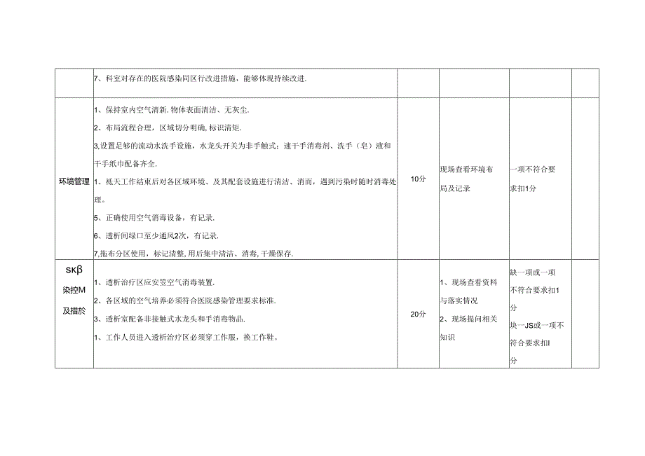 血液透析室医院感染管理质量考核标准(分值：100分).docx_第2页