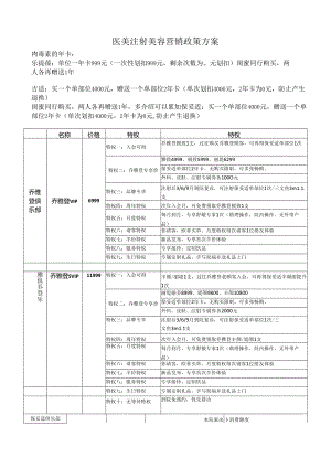 医美注射美容营销政策方案.docx