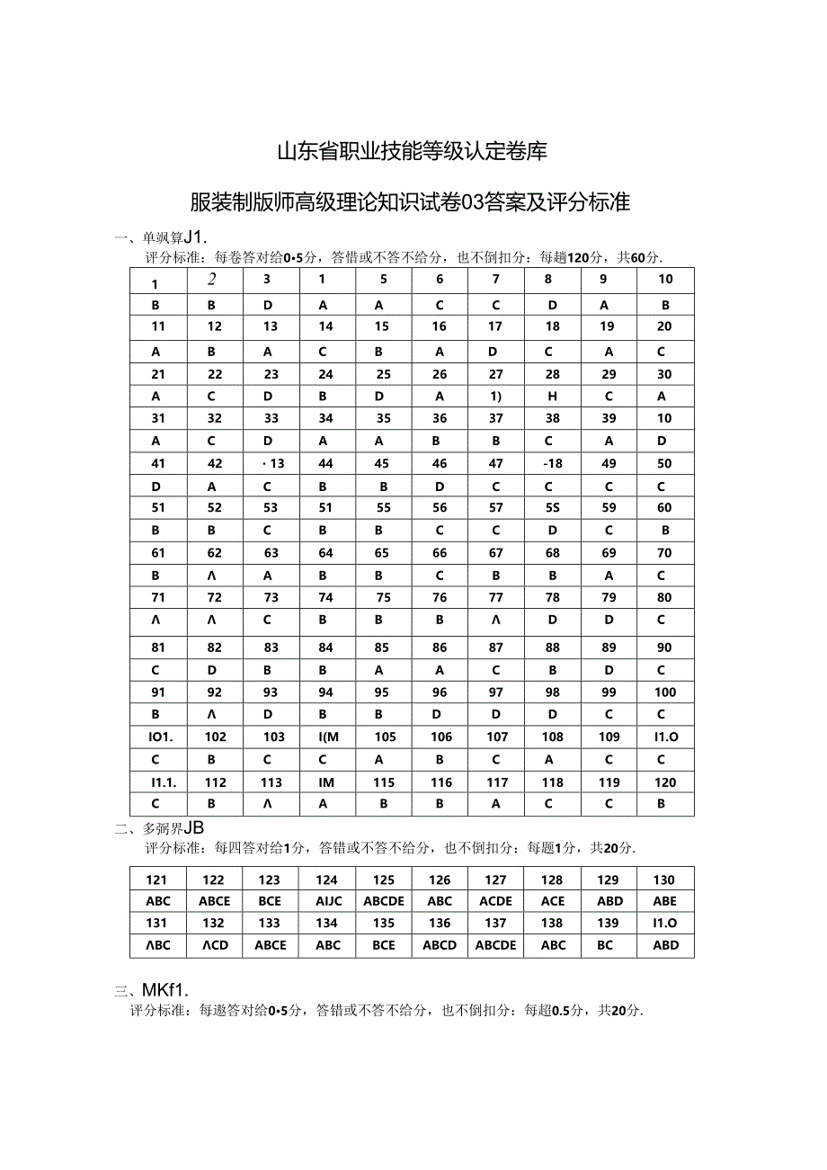 2024年山东省职业技能等级认定试卷 真题 服装制版师高级理论知识试卷03答案及评分标准.docx_第1页