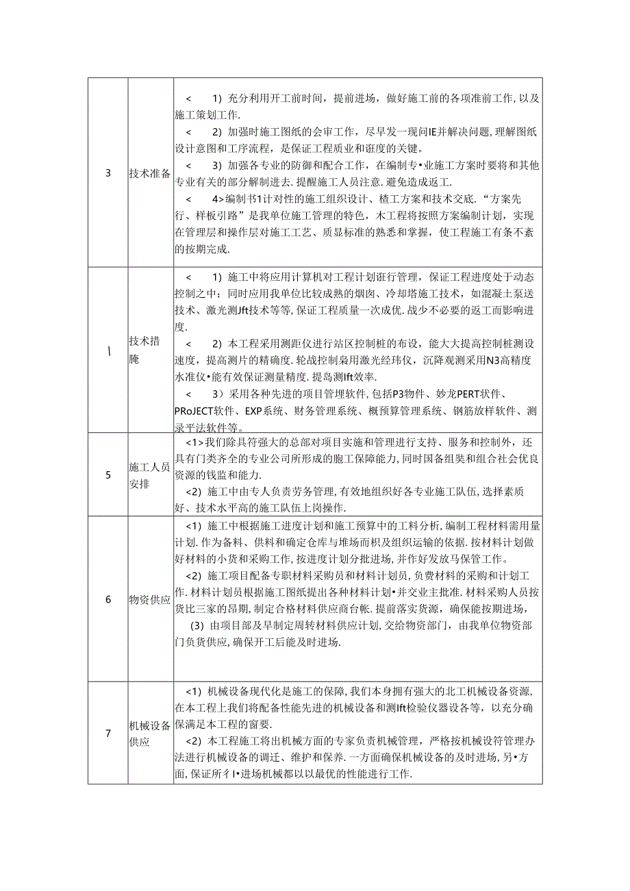 工期保证措施.docx_第2页