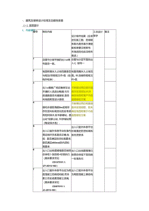 一、建筑及装修设计标准及功能性排查.docx