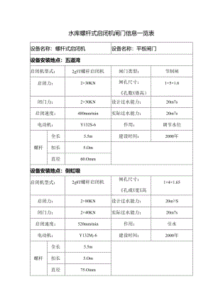 水库螺杆式启闭机闸门信息一览表.docx