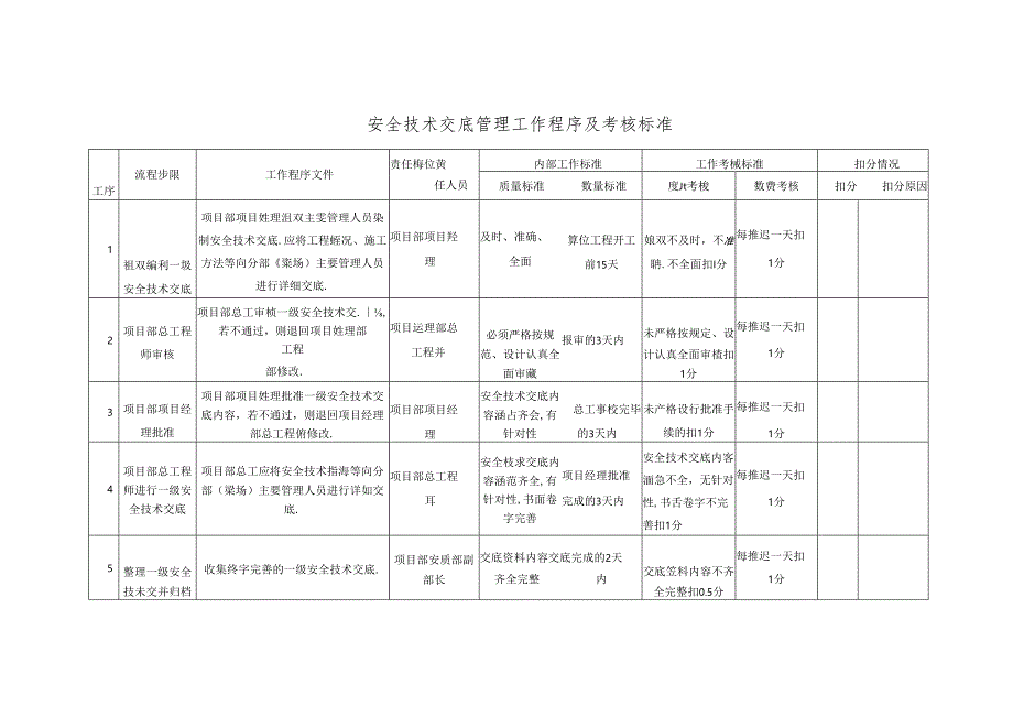 安全技术交底管理工作程序及考核标准.docx_第1页