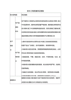 防水工程质量保证措施.docx