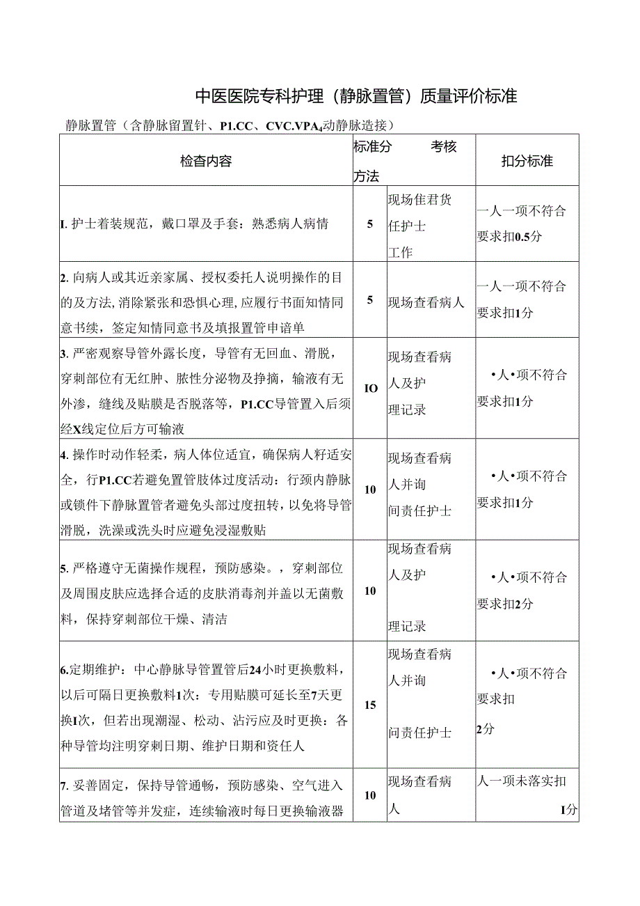 中医医院专科护理(静脉置管)质量评价标准.docx_第1页