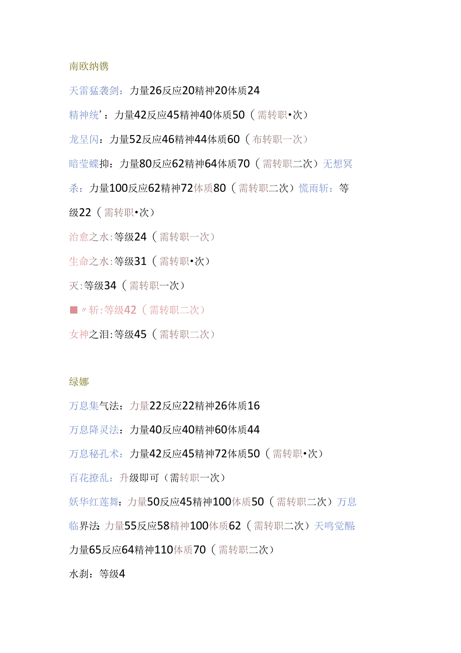 幻世录Ⅰ技能习得条件.docx_第1页