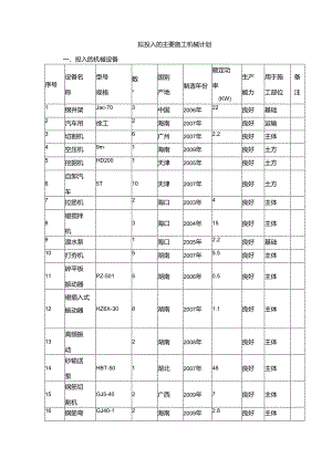 拟投入的主要施工机械计划.docx