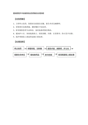 医院管理术中给错药的应急预案及处理流程.docx